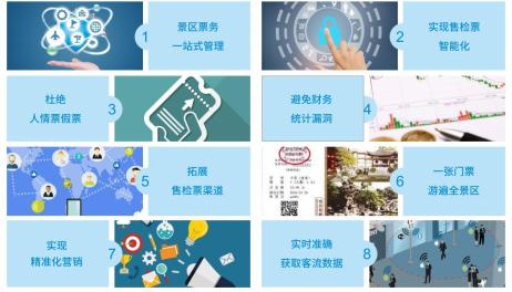 景區(qū)售檢票管理系統(tǒng) 景區(qū)售檢票管理系統(tǒng)